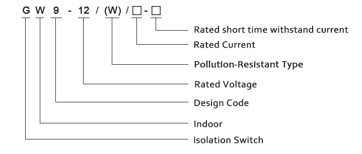 GW9-12-model