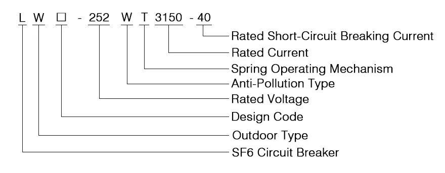 LW-252-Outdoor-High-Voltage-AC-SF6-Circuit-Breaker-model