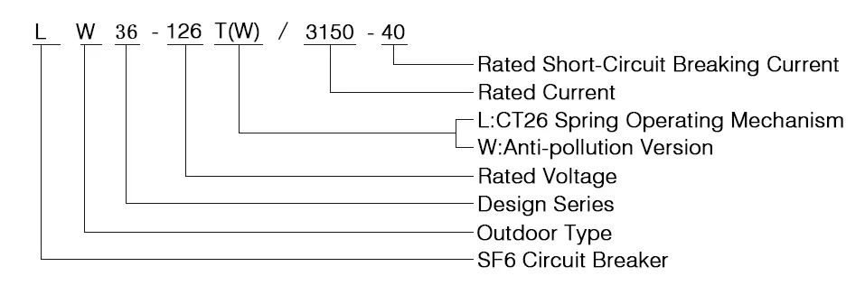 LW36-126T-(W)3150-40-model