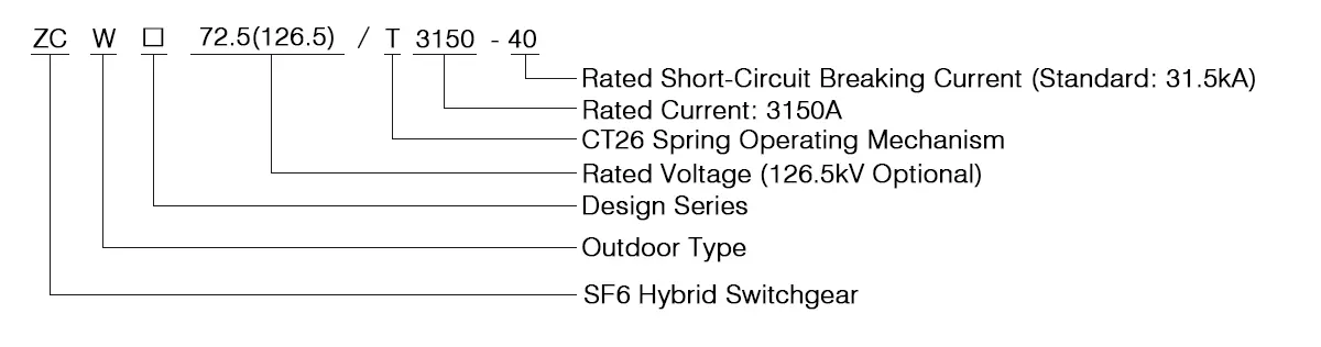 zcw-72.5-t3150-40-model