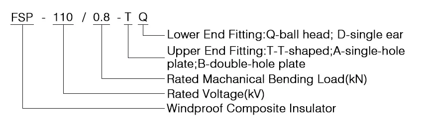 Composite Wind-Resistant Suspension Insulator model