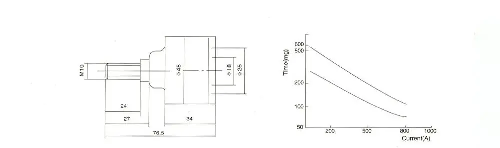 Heat-Explosion Type Disconnector for Zinc Oxide Surge Arrester dimension