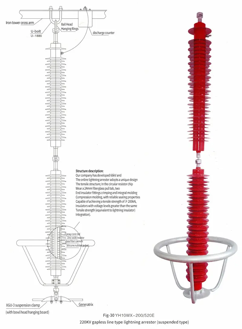 YH10WX-200520E 220kV Polymer Surge Arrester Lightning Protection dimension