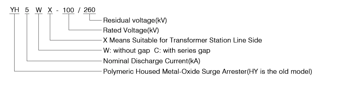 YH5WX-100-260 Inverted Type 110kV Gapless Line Arrester Composite Jacket MOA model
