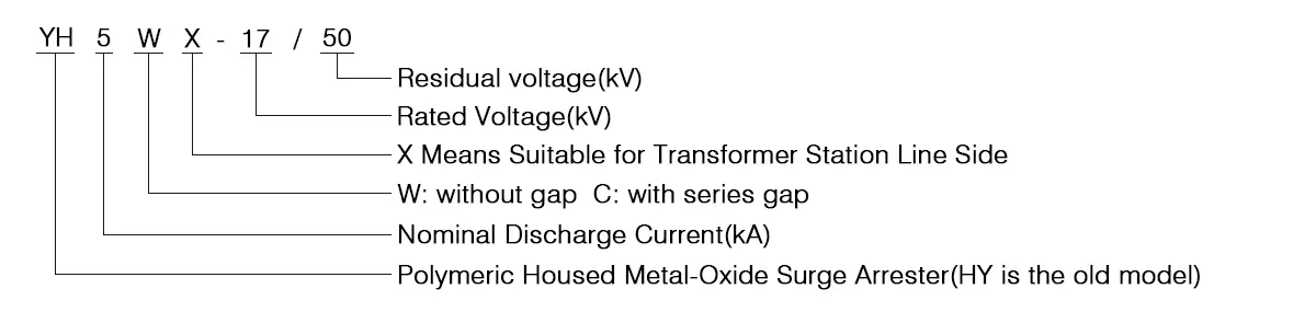 YH5WX-17-50 Polymer Housed Line Type Zinc Oxide Surge Arrester model